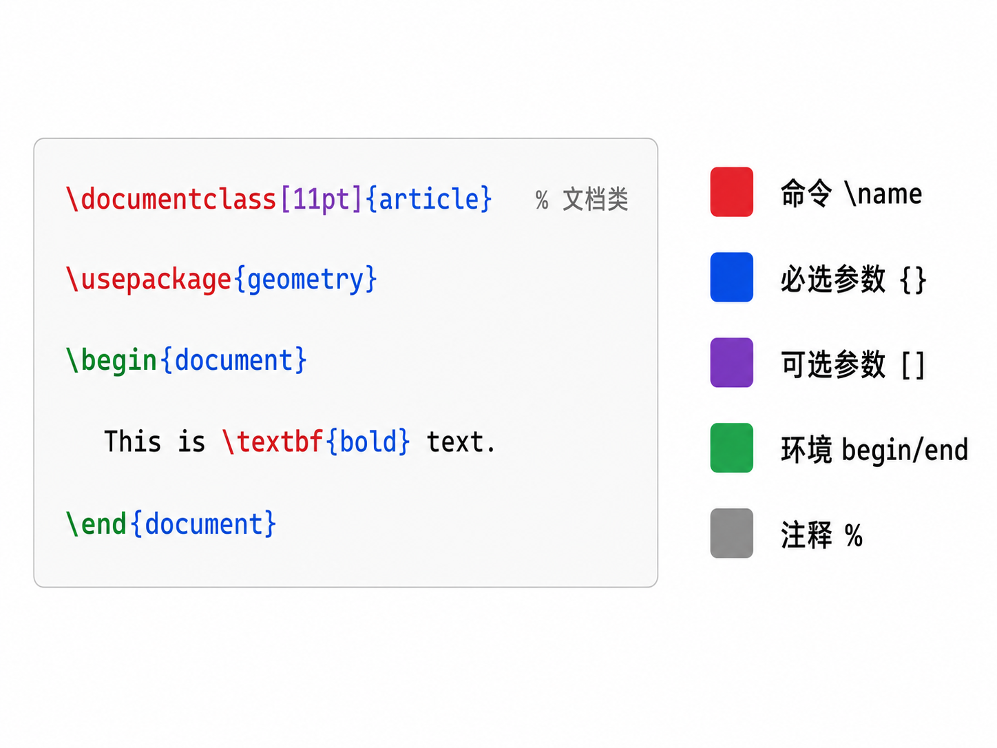 LaTeX 源码结构解剖:命令、参数、环境、注释